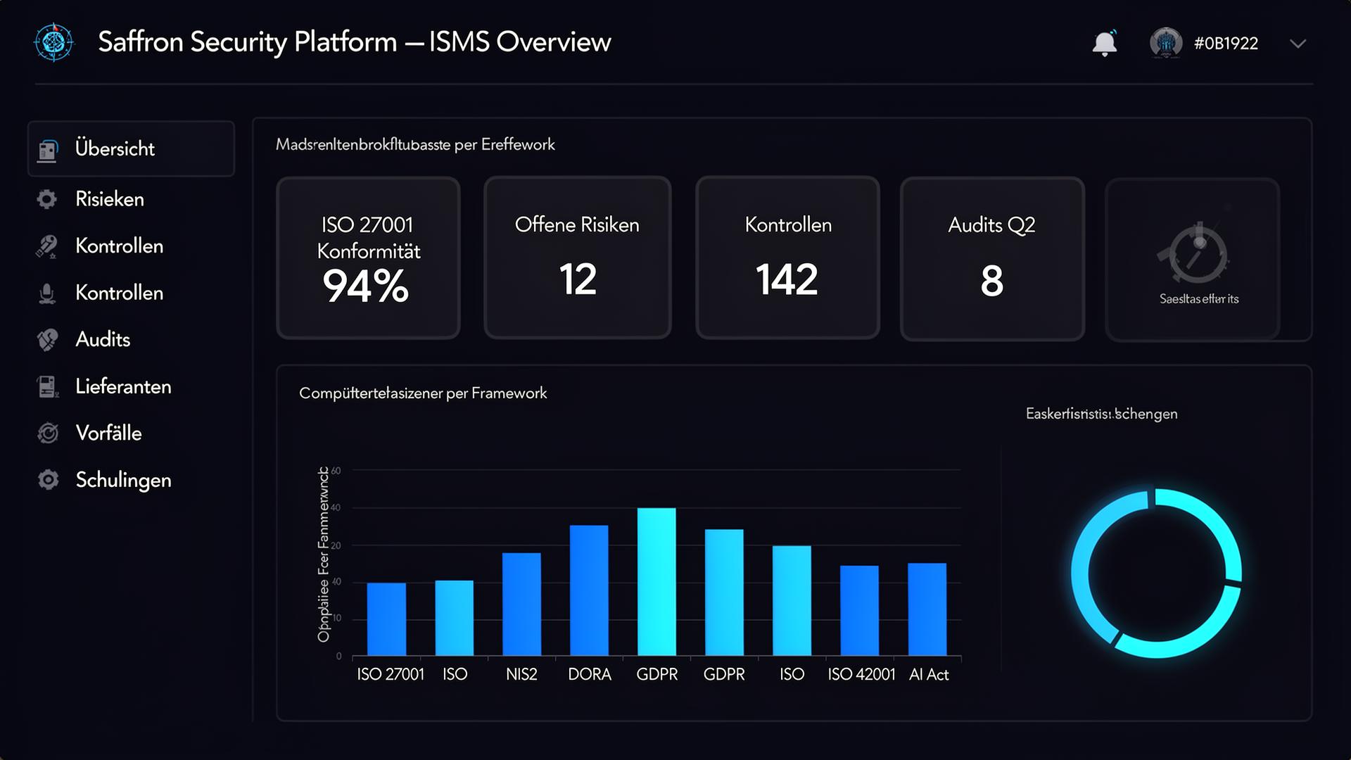Saffron Security Platform — ISMS Übersicht